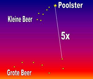 http://www.parsival.be/media/images/techniek/poolster2.gif