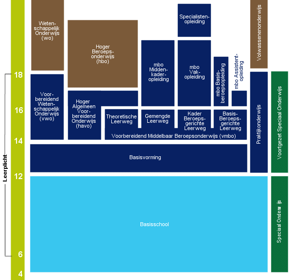 Klik op onderdelen van het schema voor meer uitleg